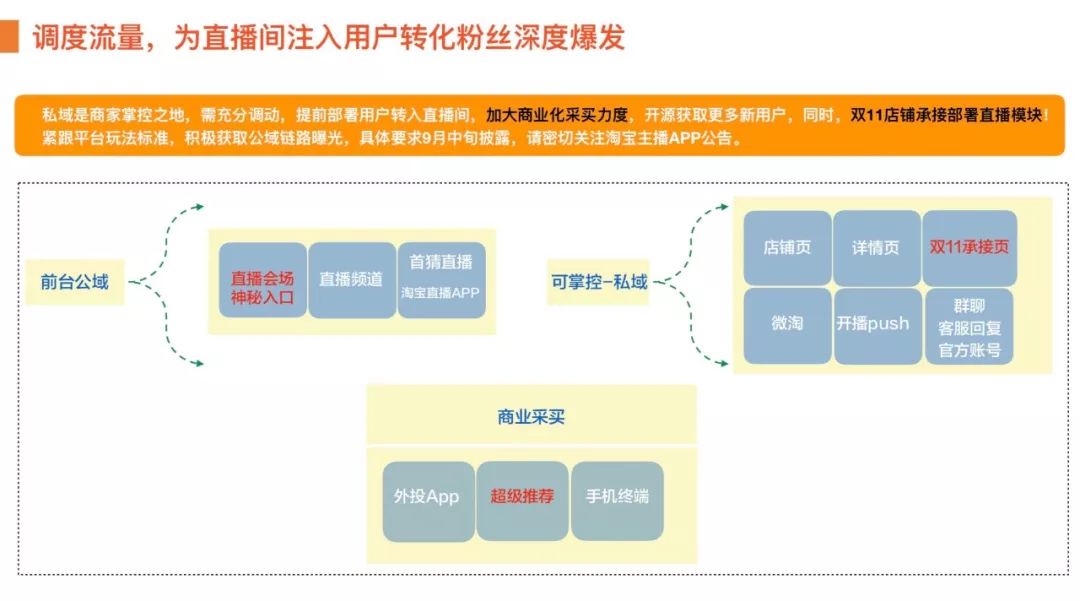 雙十一直播間玩法有哪些